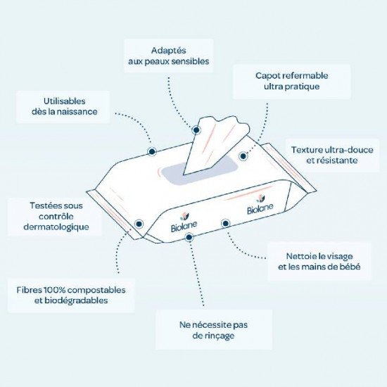 BIOLANE Lingettes Pure Water 48pcs