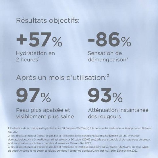 ISDIN Isdinceutics Hyaluronic Moisture Peaux Sensibles ISDIN Isdinceutics Hyaluronic Moisture Peaux Sensibles